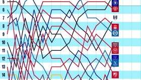 米兰狂赚！切尔西弃将普利西奇5场贡献5球，反击蓝军！