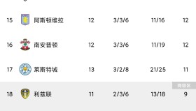 竞争加剧，OD带你看巴西国脚理查利森的前路何在？