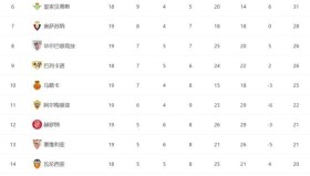 皇马缺席金球奖典礼引发体育精神与商业利益之争